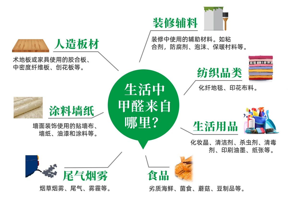 潔匠凈化·的凈工業(yè)除臭劑_除甲醛遍地是坑！細(xì)數(shù)五大亂象，謹(jǐn)防入坑！