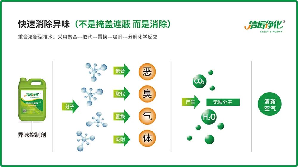 全面認(rèn)識(shí)高壓噴霧除臭設(shè)備，安裝、調(diào)試、應(yīng)用一站式除臭治理！.jpg