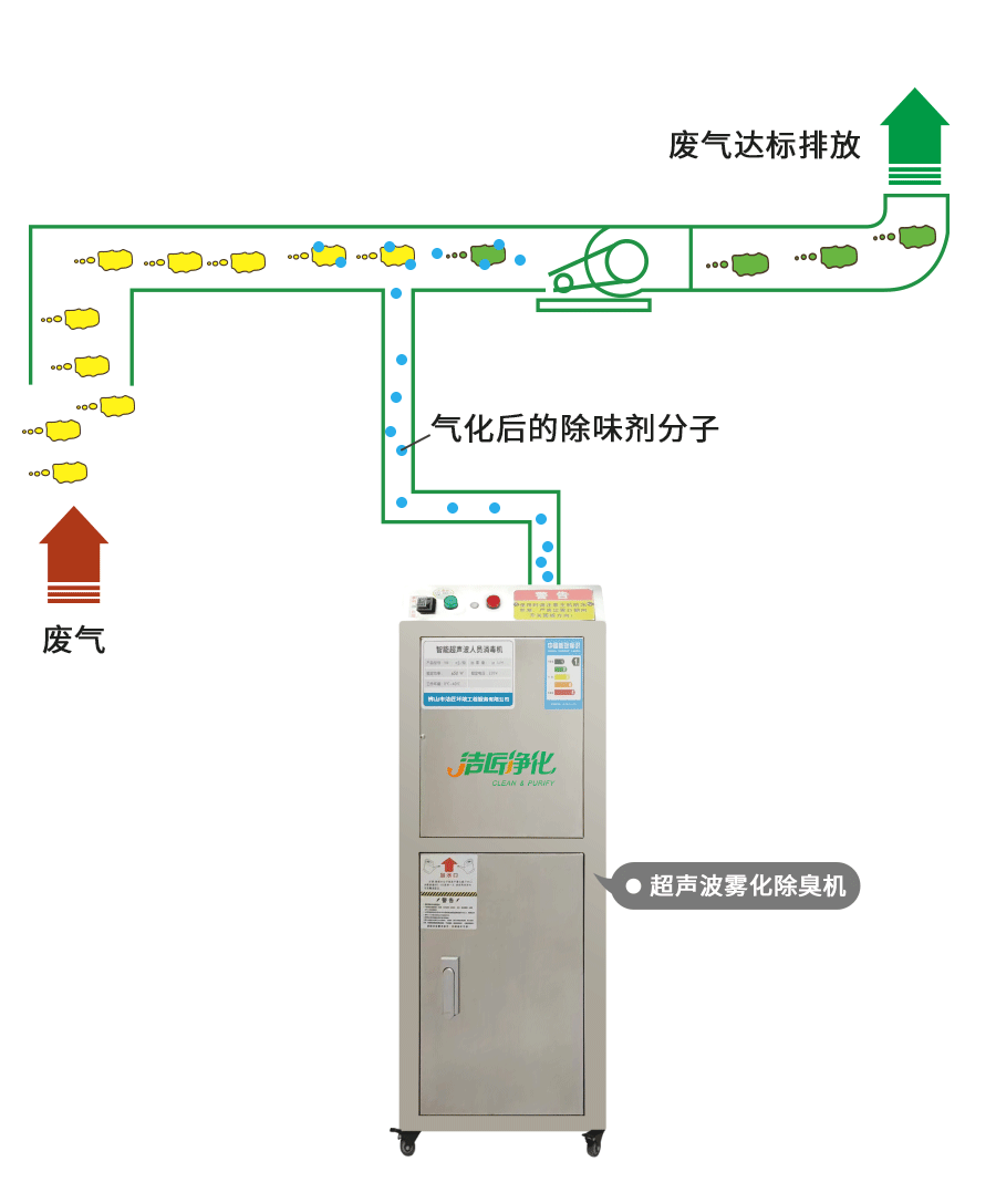 金屬加工廠的應(yīng)用超聲波噴霧除臭機，工程師現(xiàn)場調(diào)試！.jpg