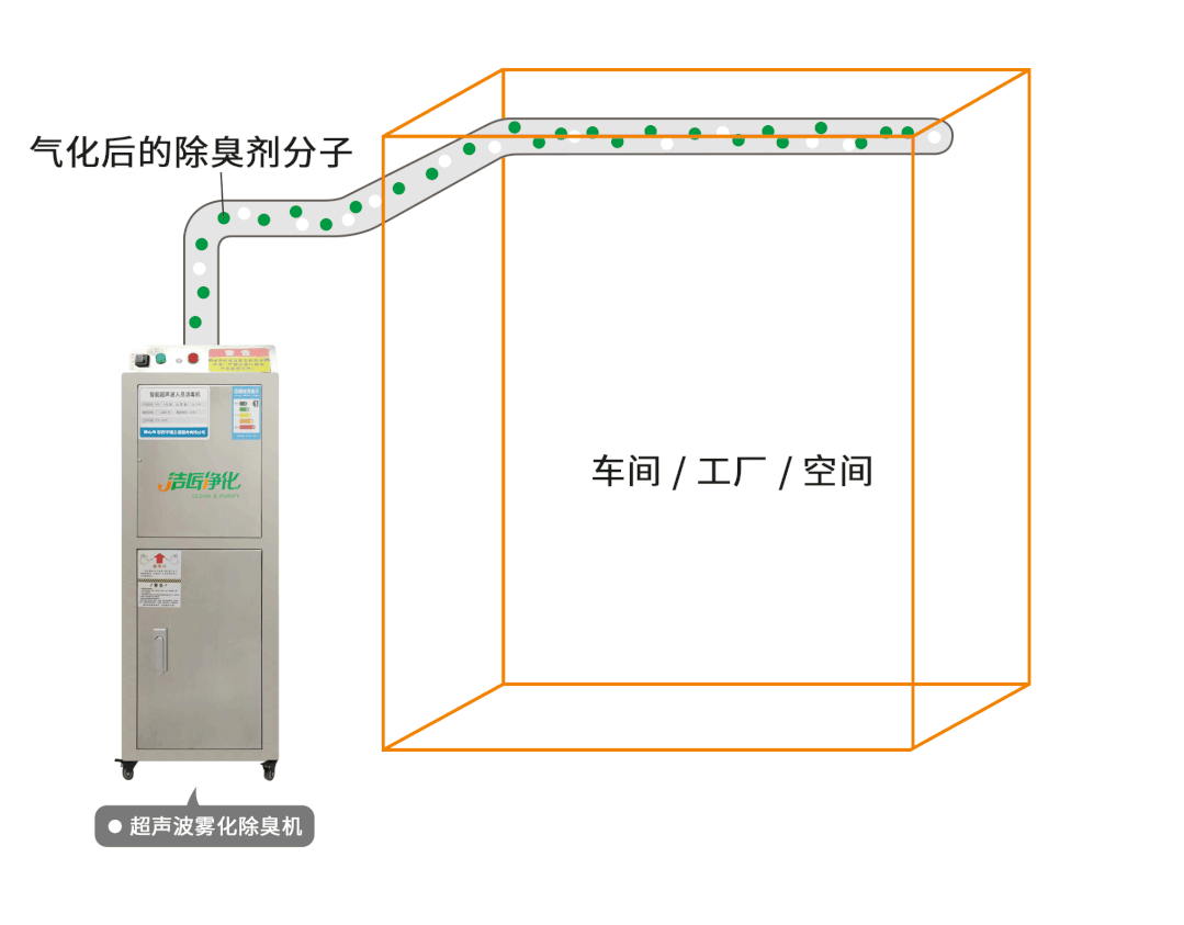 金屬加工廠的應(yīng)用超聲波噴霧除臭機，工程師現(xiàn)場調(diào)試！.jpg