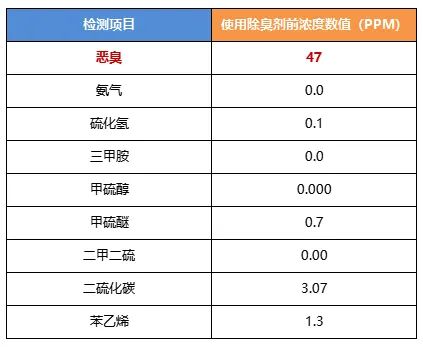陶瓷廠異味大、被投訴，潔匠現(xiàn)場抽取廢氣做檢測、研制有效除臭劑！.jpg