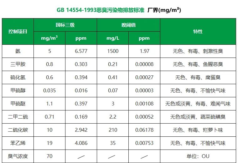 陶瓷廠異味大、被投訴，潔匠現(xiàn)場抽取廢氣做檢測、研制有效除臭劑！.jpg