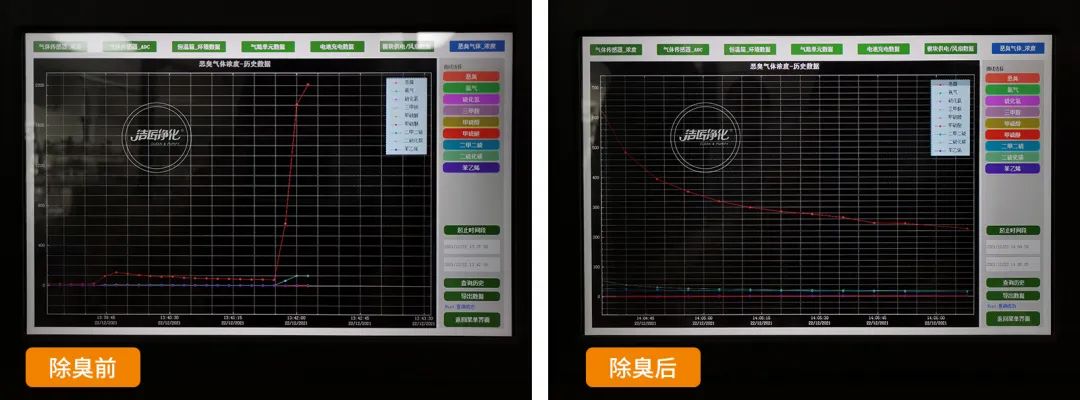 企業(yè)做了廢氣處理，已經(jīng)達(dá)到了國(guó)家標(biāo)準(zhǔn)，仍然有異味怎么辦？.jpg