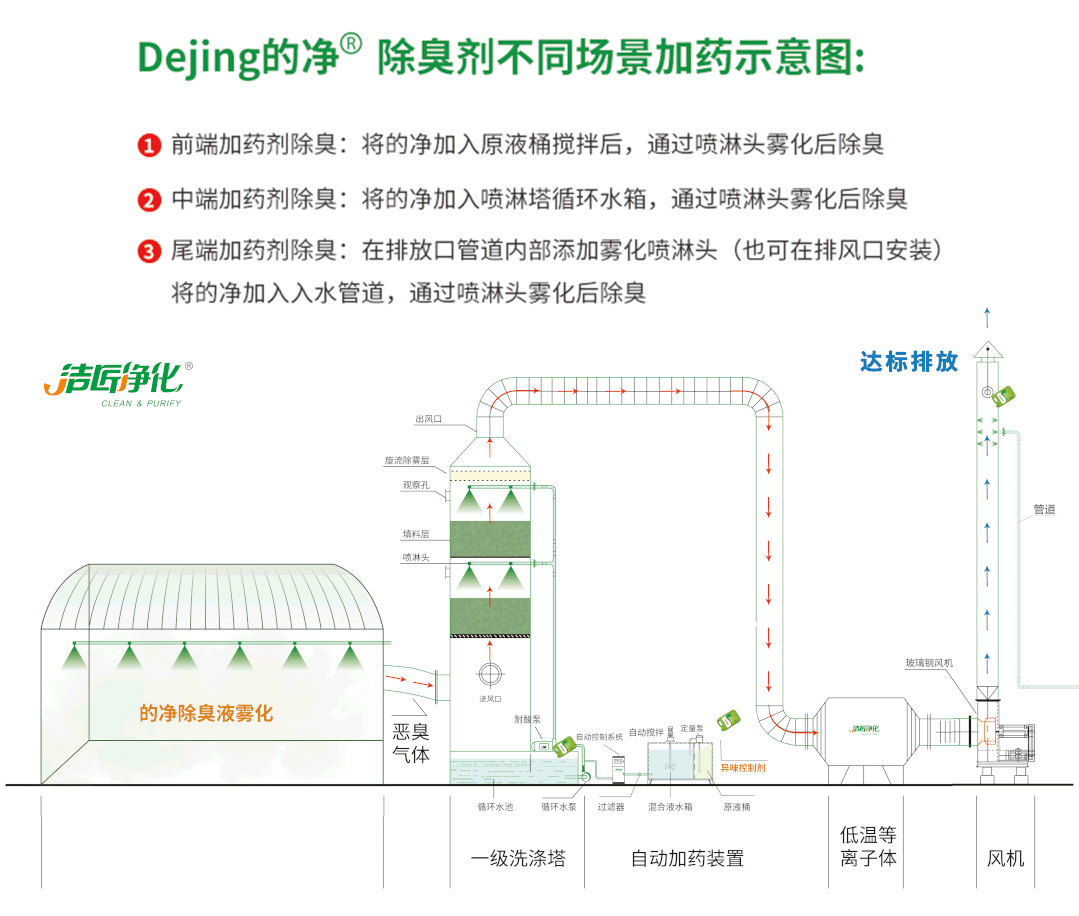 潔匠研發(fā)團隊是如何檢測工業(yè)臭氣的？.jpg