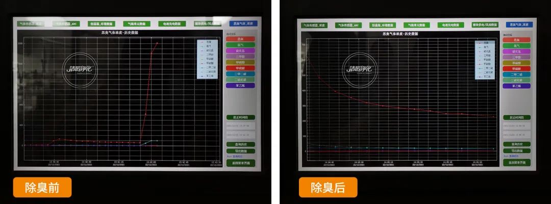 危廢污水有多臭？潔匠凈化30秒快速除臭看得見！.jpg