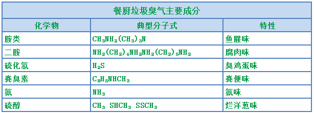 餐廚垃圾處理站臭氣熏天，Dejing的凈?除臭劑快速除臭.png