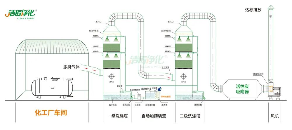 化工異味治理何從入手？帶您全面了解化工污染！.jpg