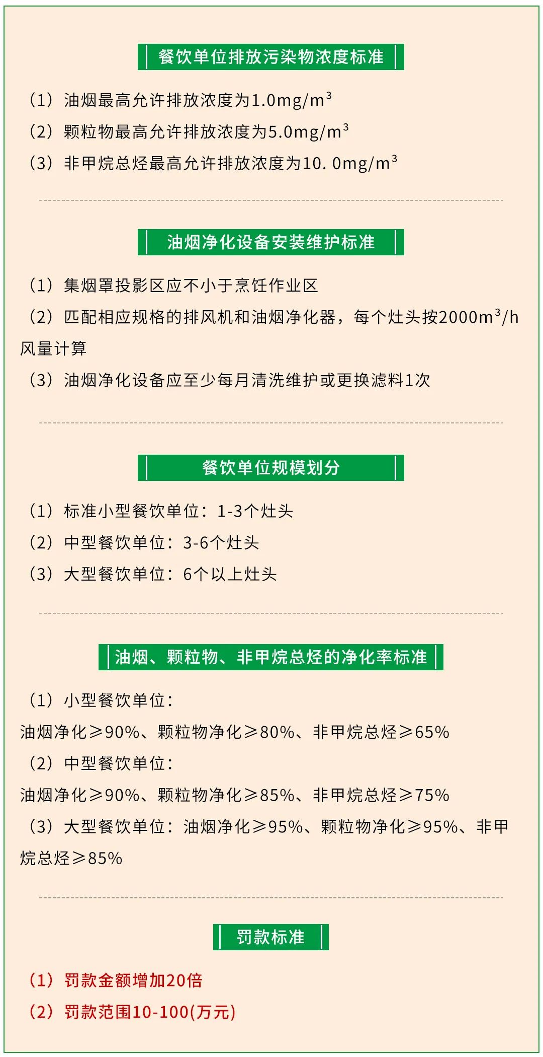 警惕餐飲油煙異味！北京執(zhí)行《排放標(biāo)準(zhǔn)》，最高罰款100萬(wàn)！.jpg