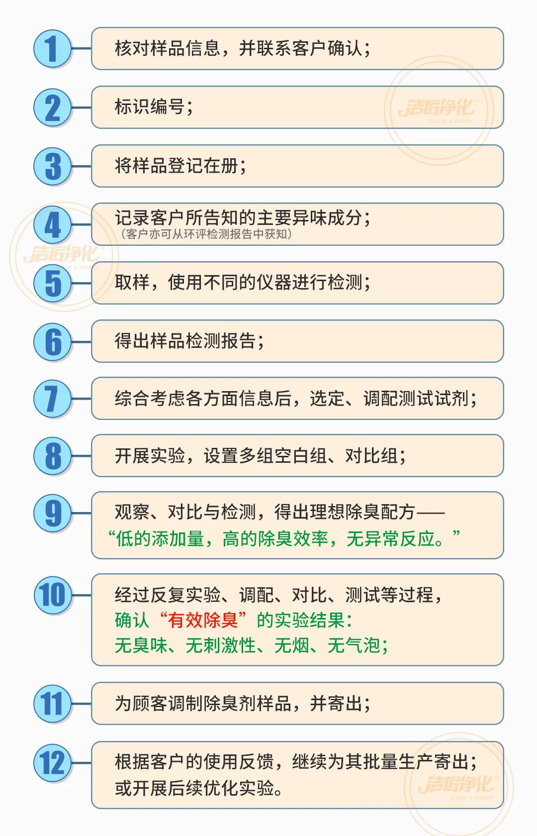  涉及多個行業(yè)！“揭秘”<a href='/' style='color: blue;' target='_blank'>工業(yè)除臭劑</a>是怎樣生產？帶你走進實驗研發(fā)中心！.jpg