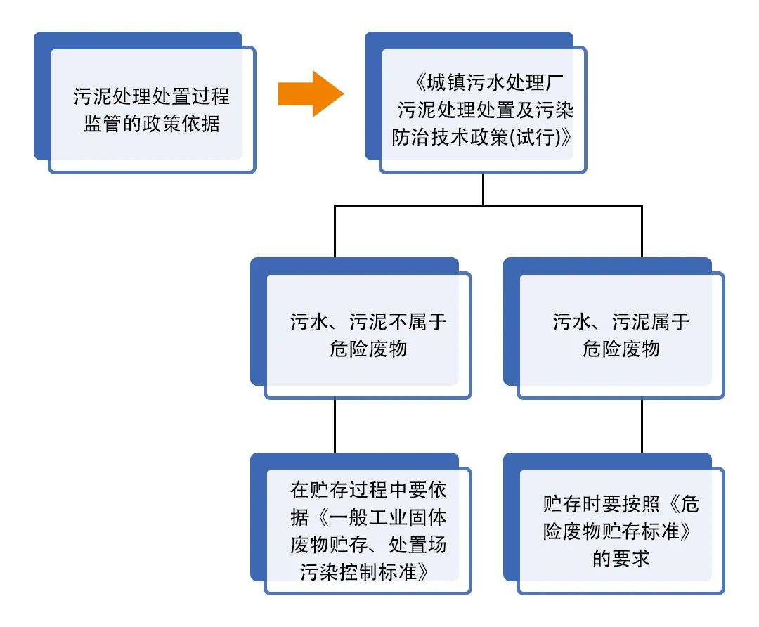 污泥到底是不是危廢？除臭處置是實現(xiàn)資源化利用的重要一環(huán)！.jpg