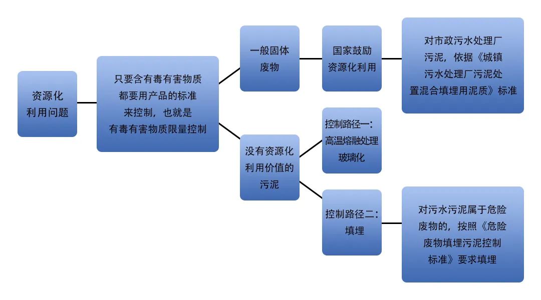 污泥到底是不是危廢？除臭處置是實現(xiàn)資源化利用的重要一環(huán)！.jpg