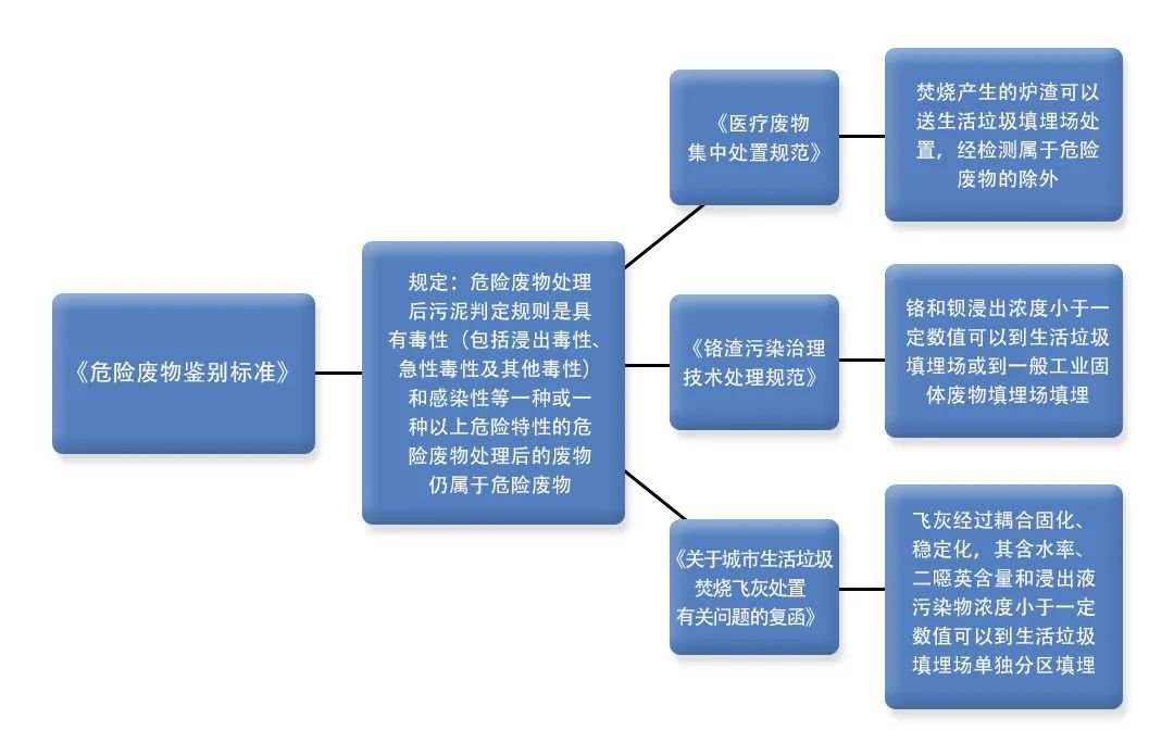 污泥到底是不是危廢？除臭處置是實現(xiàn)資源化利用的重要一環(huán)！.jpg