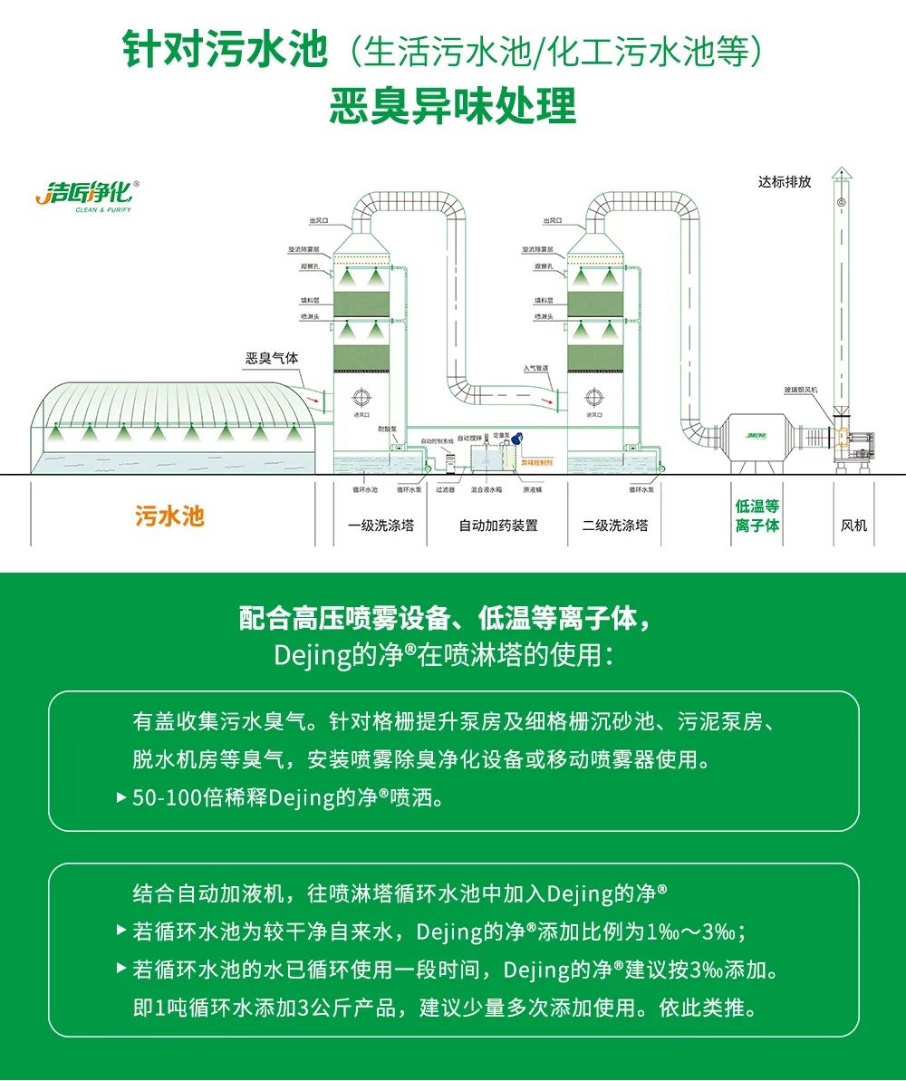 污泥到底是不是危廢？除臭處置是實現(xiàn)資源化利用的重要一環(huán)！.jpg