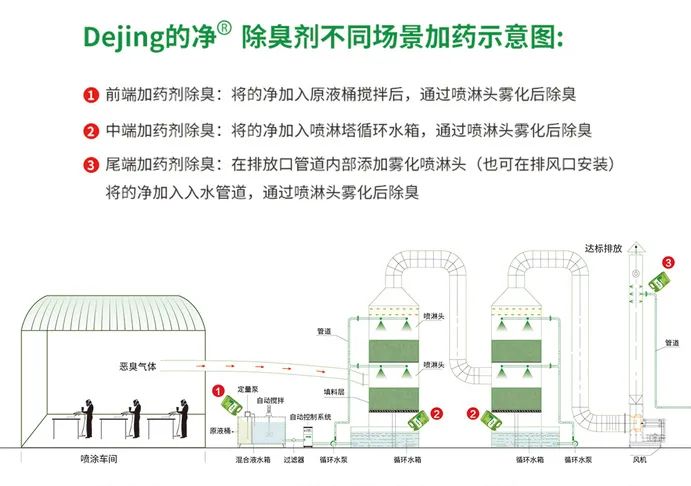 噴漆車間除臭用的凈噴漆噴涂除臭劑，守護車間健康呼吸！.jpg