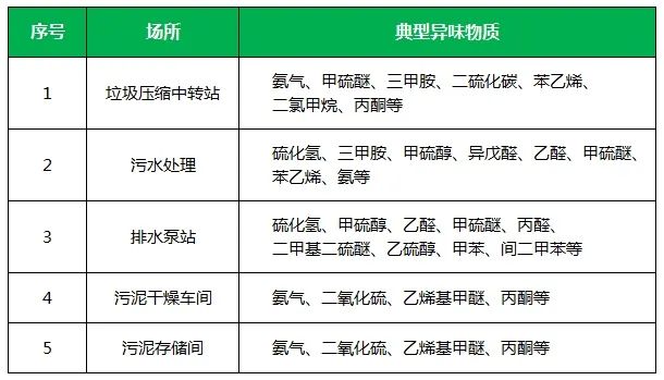 夏天垃圾廢氣惡臭沖天，潔匠凈化·的凈垃圾除臭劑緩解壓力！.jpg
