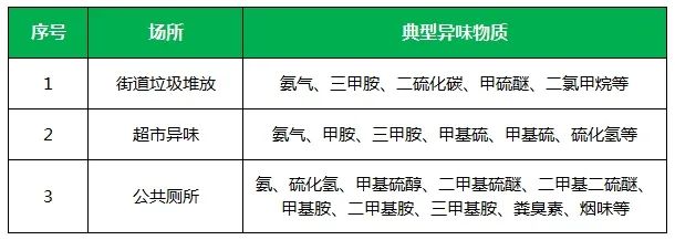 夏天垃圾廢氣惡臭沖天，潔匠凈化·的凈垃圾除臭劑緩解壓力！.jpg