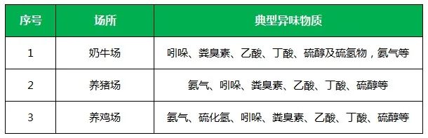 夏天垃圾廢氣惡臭沖天，潔匠凈化·的凈垃圾除臭劑緩解壓力！.jpg