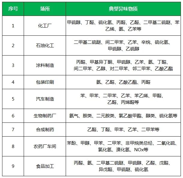 夏天垃圾廢氣惡臭沖天，潔匠凈化·的凈垃圾除臭劑緩解壓力！.jpg