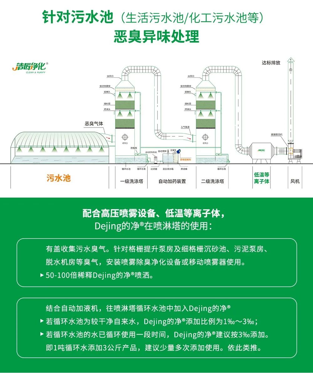 制藥廠廢氣、污水除臭難題，就讓潔匠凈化·的凈除臭劑來處理！.jpg