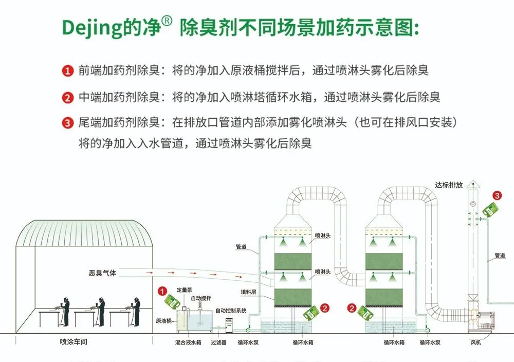 五金加工廠有機(jī)廢氣異味控制，Dejing的凈?除臭劑如何做到？.jpg