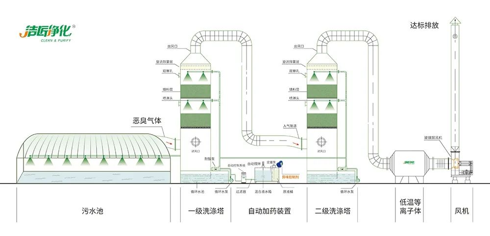陶瓷廠廢氣惡臭讓人苦不堪言，Dejing的凈?除臭劑幫助企業(yè)達標排放！.jpg