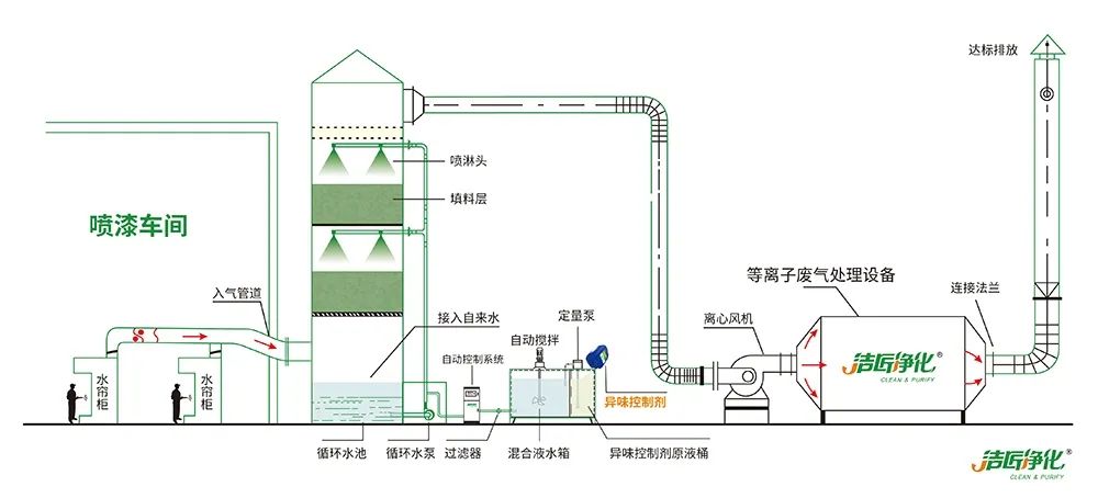 木質(zhì)建材、木質(zhì)家具制造業(yè)釋放大量臭味，的凈除臭劑快速分解除臭！.jpg