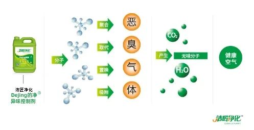 海鮮加工廠魚腥味惡臭污染大，的凈除臭劑怎樣幫助除臭？.jpg