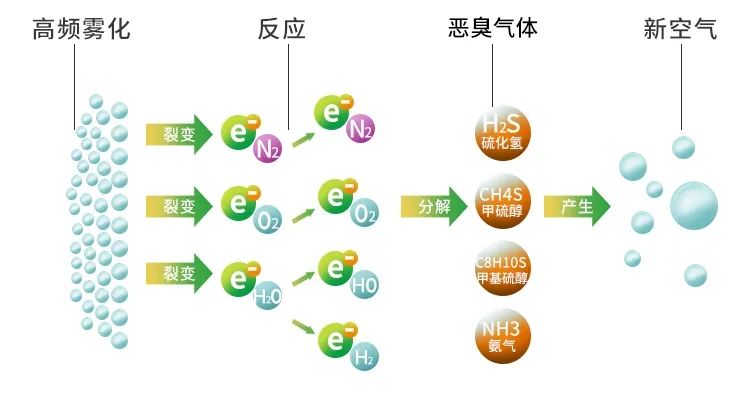 鑄造廠車間廢氣除臭，Dejing的凈?除臭劑起什么作用？.jpg