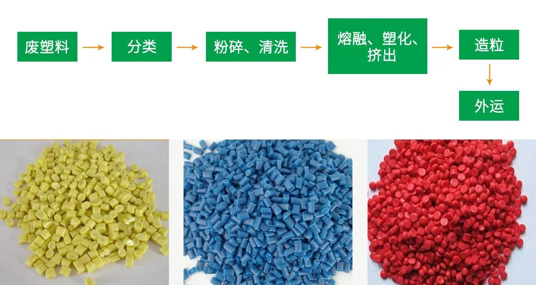 再生塑料造粒生產(chǎn)如何除臭？Dejing的凈除臭劑一站式解決方案！.jpg