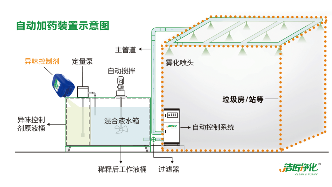 Dejing的凈?垃圾除臭劑，有效改善街道臭味.png