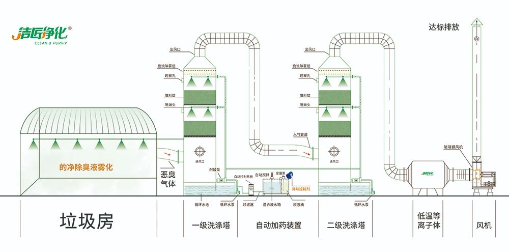 Dejing的凈?垃圾除臭劑，有效改善街道臭味.jpg