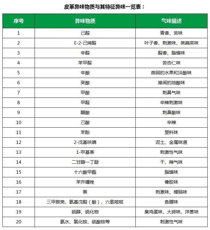皮革異味怎么辦？Dejing的凈?-制革廠專用除臭劑，皮革臭味的克星！.jpg