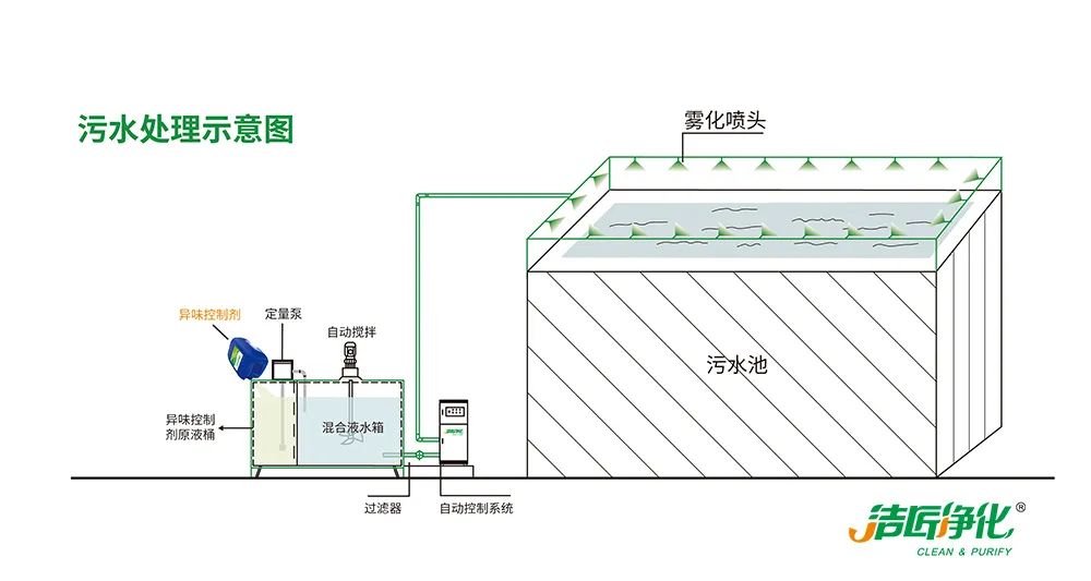 Dejing的凈??造紙廠除臭劑——廢氣、污水惡臭異味全解決！.jpg