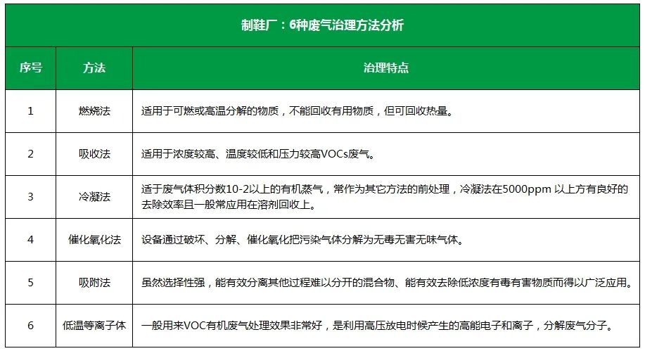 Dejing的凈??制鞋廠除臭劑，治理?yè)]發(fā)性有機(jī)化合物(VOC)廢氣.jpg