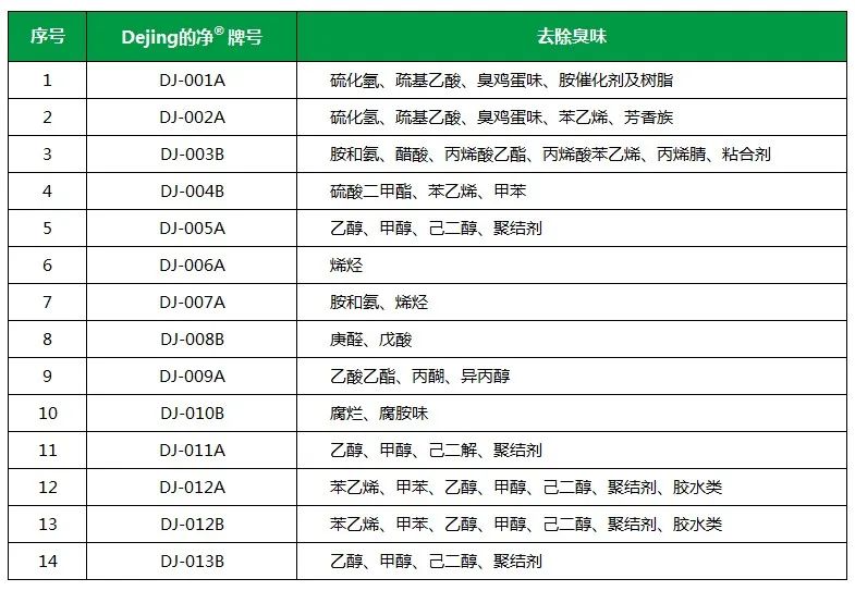 Dejing的凈工業(yè)除臭劑——解決臭味困擾的源頭！.jpg