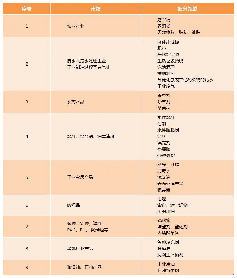 Dejing的凈工業(yè)除臭劑——解決臭味困擾的源頭！.jpg