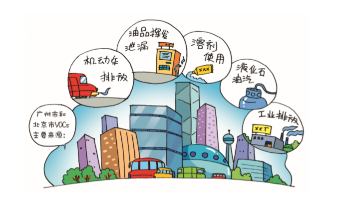 VOCs來(lái)源有哪些？.png