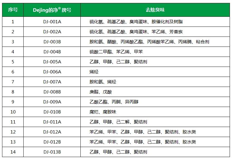 從工業(yè)廢氣，到市政、家居異味治理...潔匠凈化解決方案總覽！.jpg