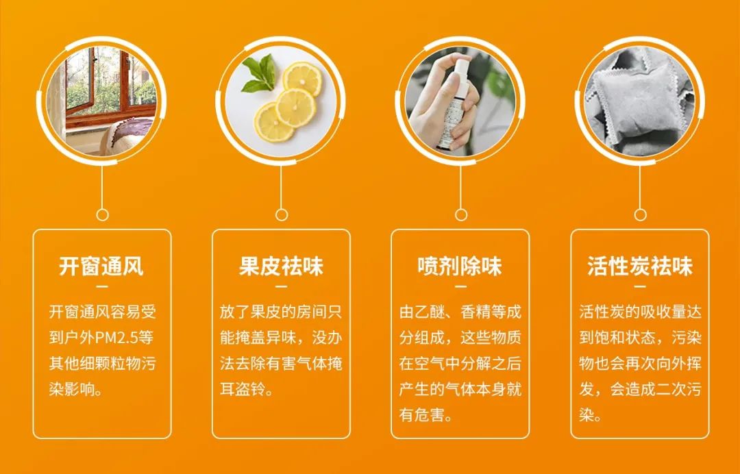 空調(diào)、寵物...細分應用領域，異凈除味劑專注你的家居健康呼吸！.jpg