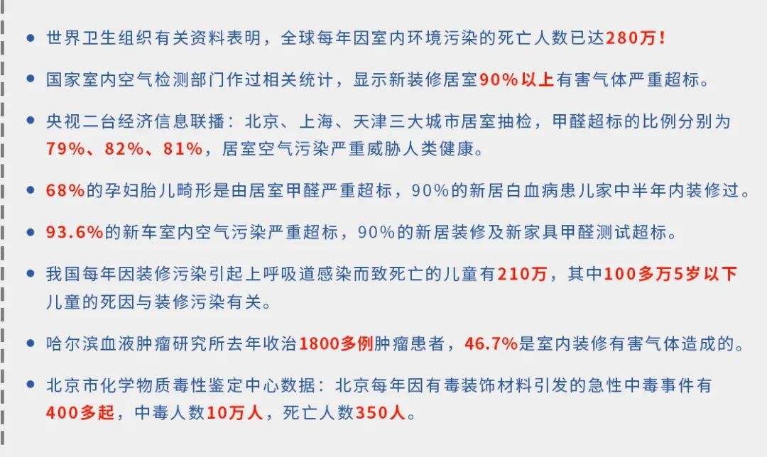 驚！室內(nèi)空氣污染現(xiàn)狀有多嚴(yán)重？.jpg