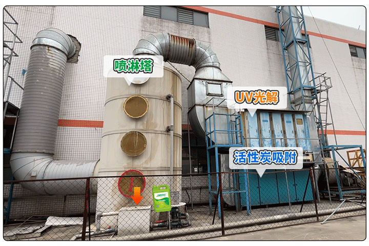 金屬建材噴漆廠異味大，設(shè)備的除臭效率低，除臭劑該這么用！.jpg