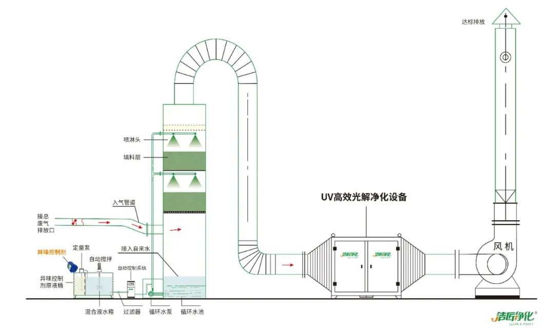化工廠污水、污泥“臭氣熏天”遭投訴，該如何解決？.jpg