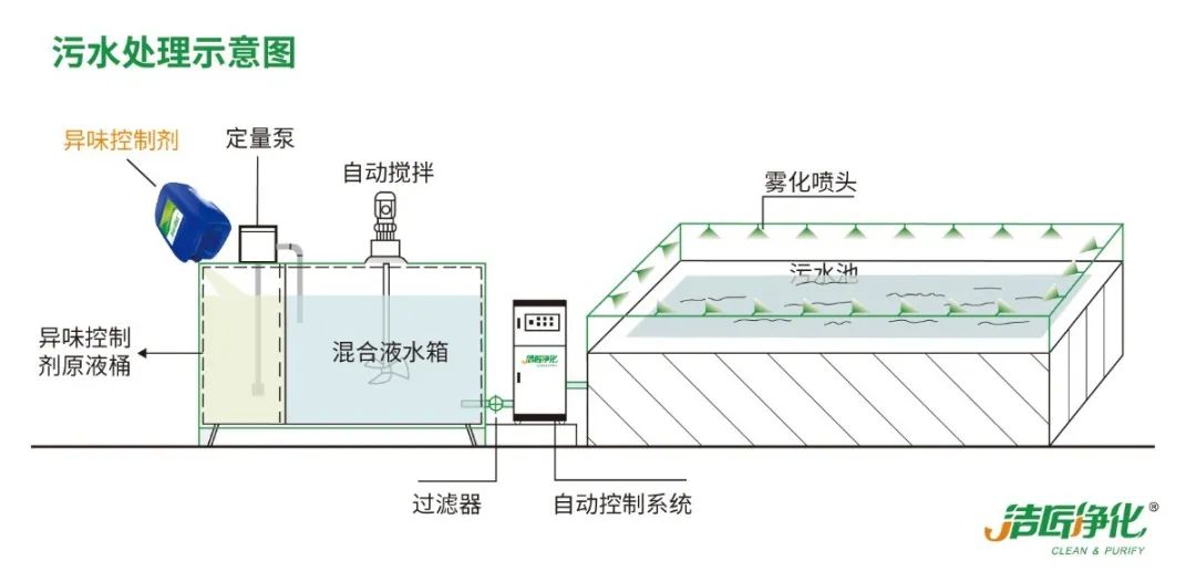 化工廠污水、污泥“臭氣熏天”遭投訴，該如何解決？.jpg