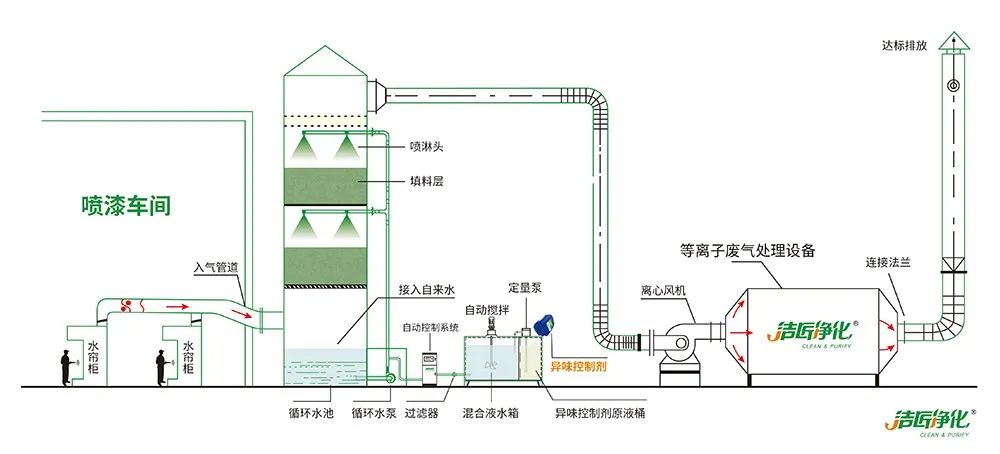 環(huán)保重壓下，紡織印染行業(yè)面臨兩難，廢氣治理刻不容緩！.jpg