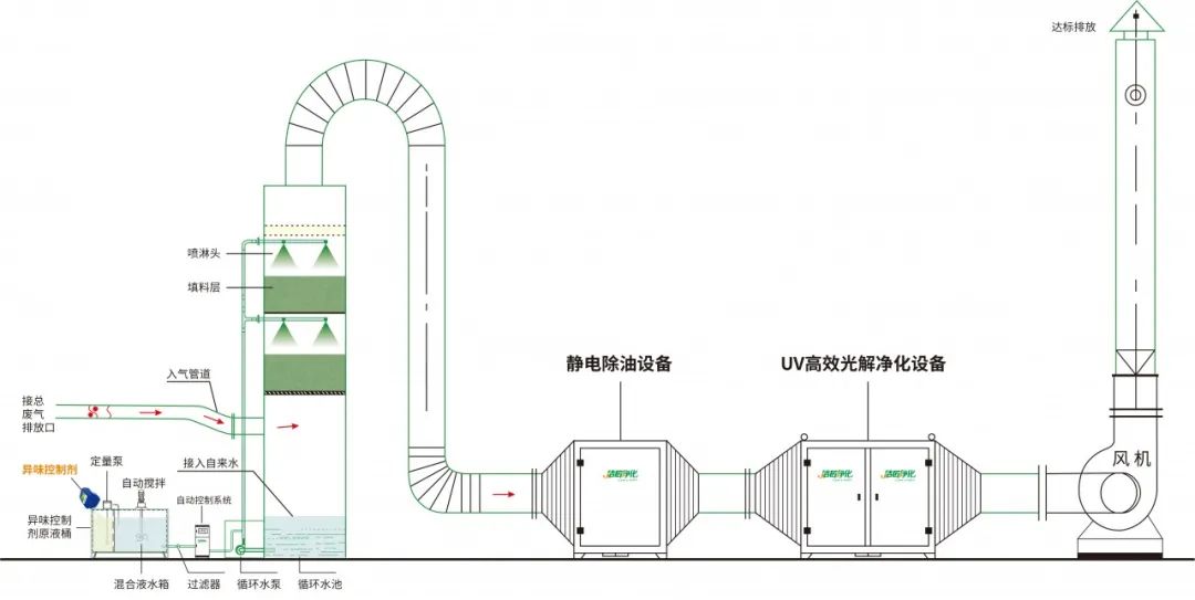 環(huán)保重壓下，紡織印染行業(yè)面臨兩難，廢氣治理刻不容緩！.jpg