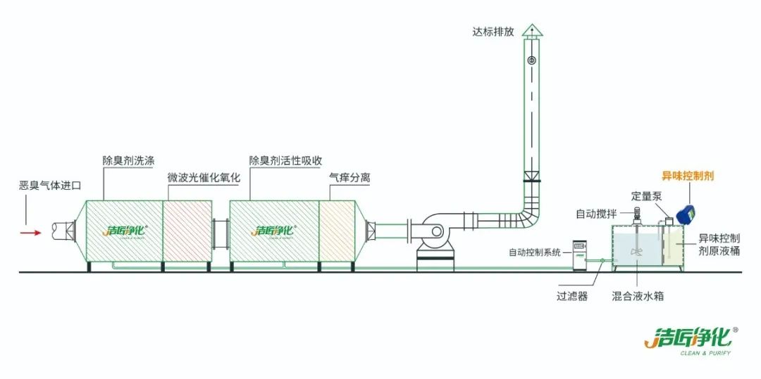 環(huán)保重壓下，紡織印染行業(yè)面臨兩難，廢氣治理刻不容緩！.jpg