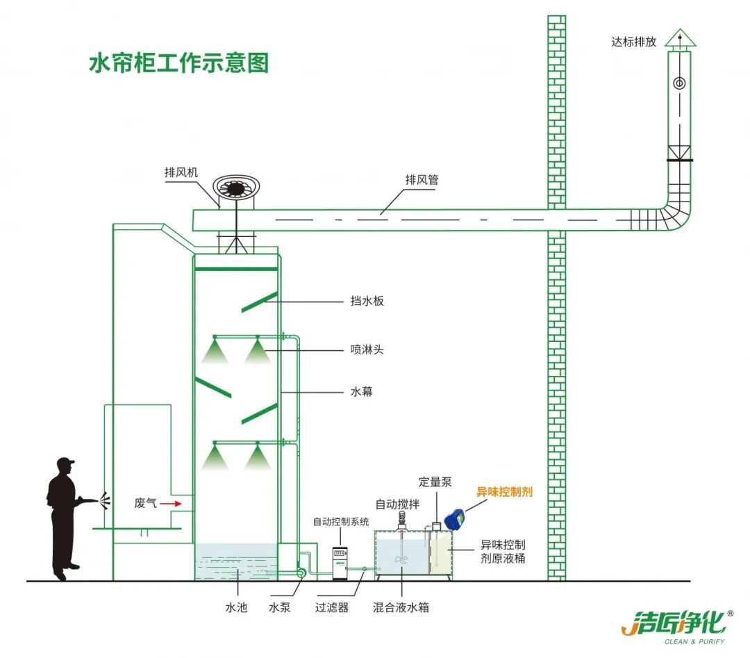 家具廠&五金噴漆廠&汽車廠噴漆車間的VOC廢氣治理怎么做？.jpg
