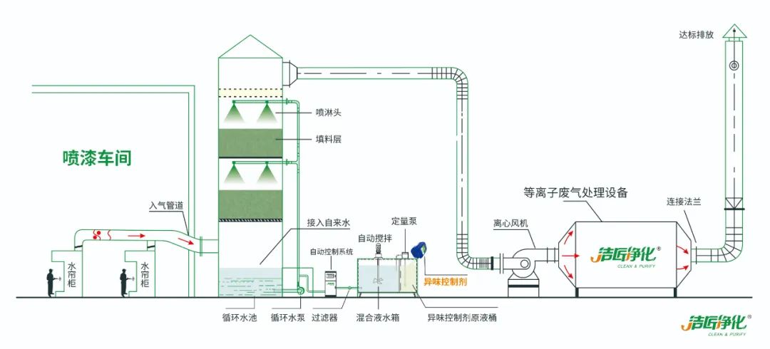 家具廠&五金噴漆廠&汽車廠噴漆車間的VOC廢氣治理怎么做？.jpg