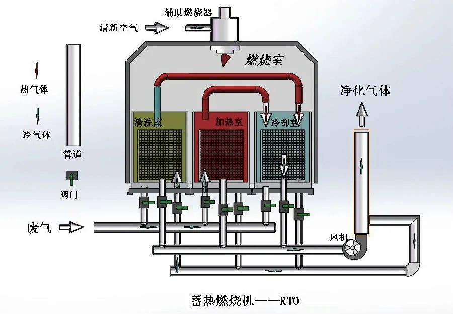 家具廠&五金噴漆廠&汽車廠噴漆車間的VOC廢氣治理怎么做？.jpg