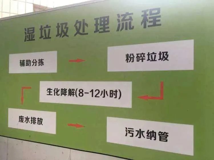 垃圾分類新時尚，垃圾焚燒和濕垃圾處理需求凸顯.jpg